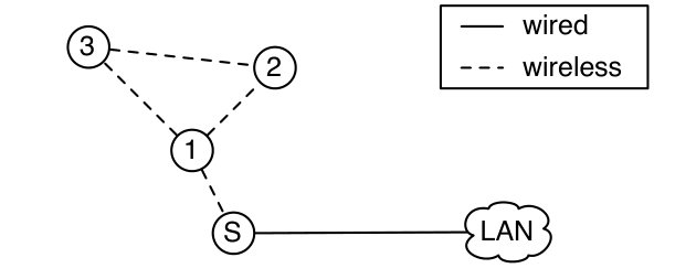 Figure 34