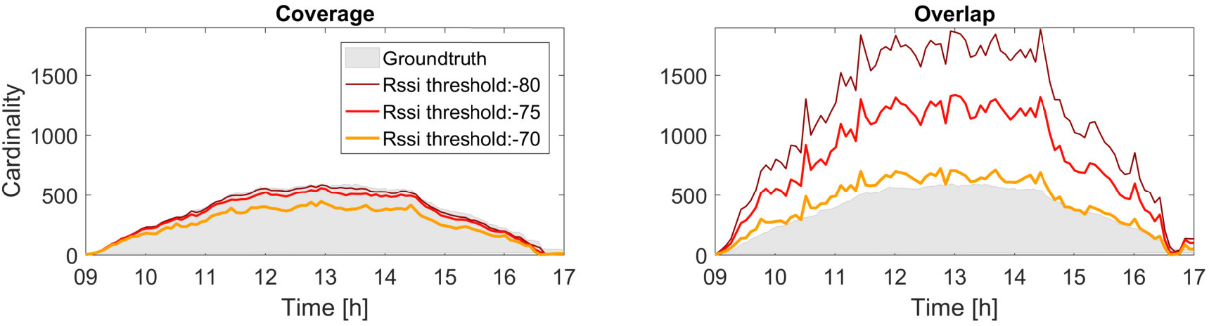Figure 36