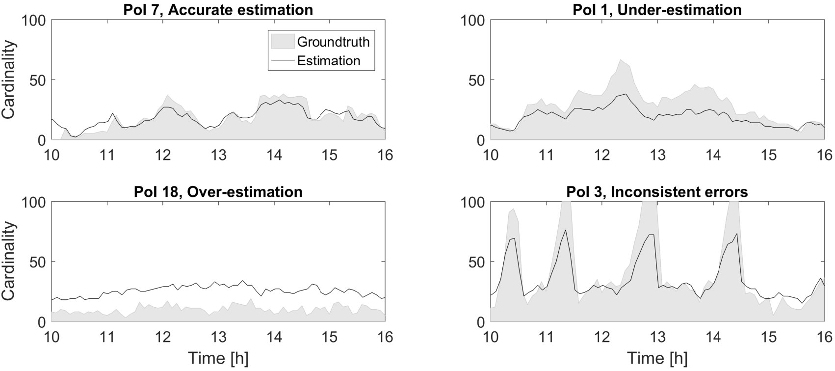 Figure 37