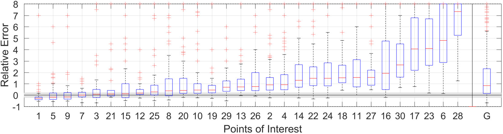 Figure 38