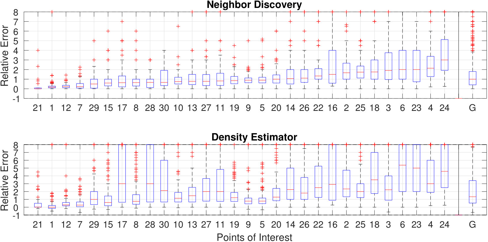 Figure 39