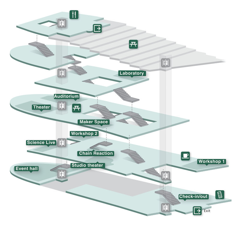 Figure 40