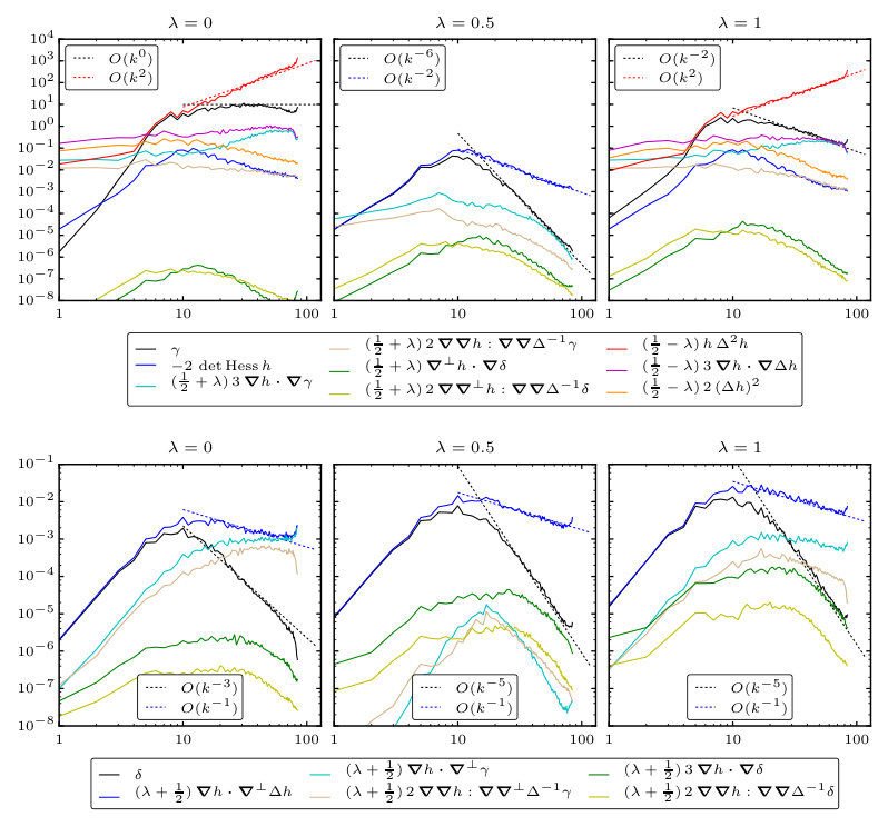 Figure 9