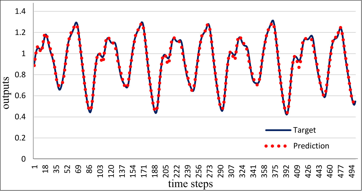 Figure 11