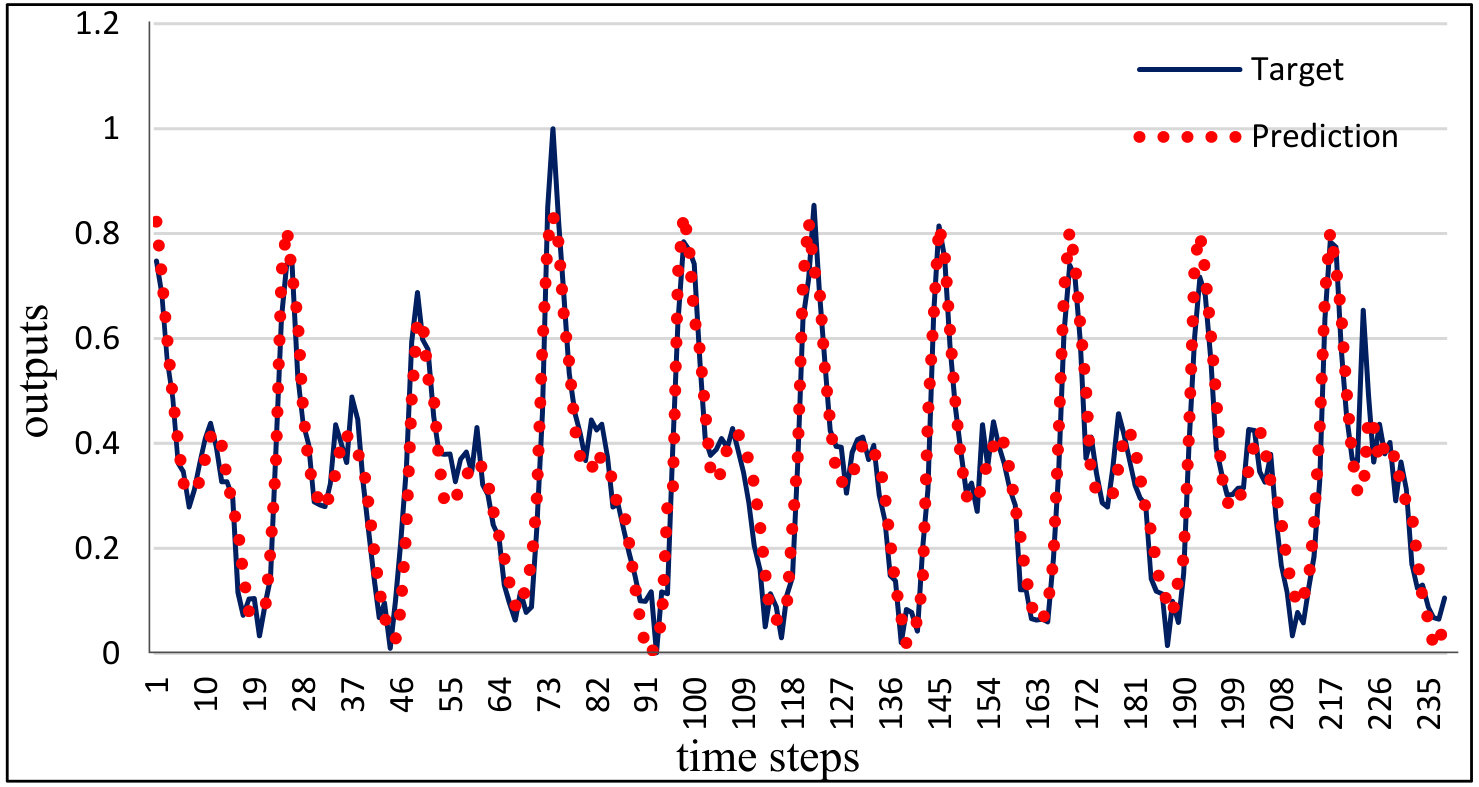 Figure 12