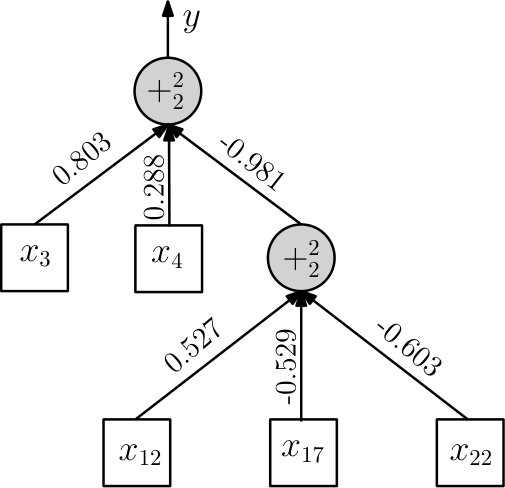 Figure 13