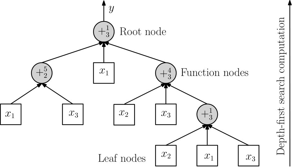 Figure 14