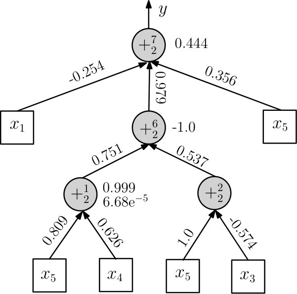 Figure 15
