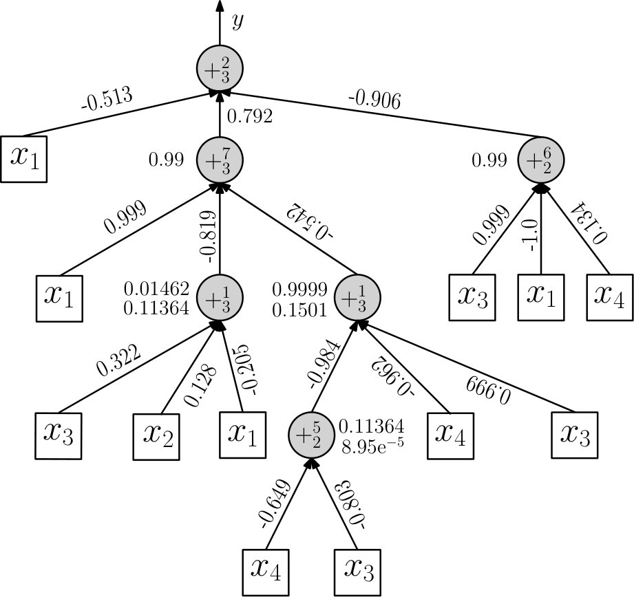 Figure 16