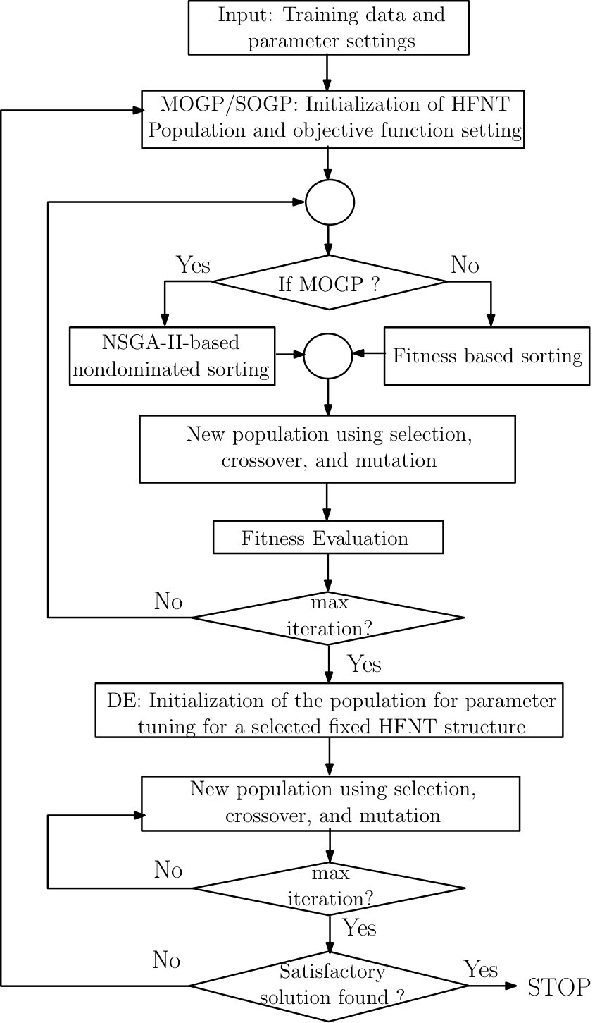 Figure 17
