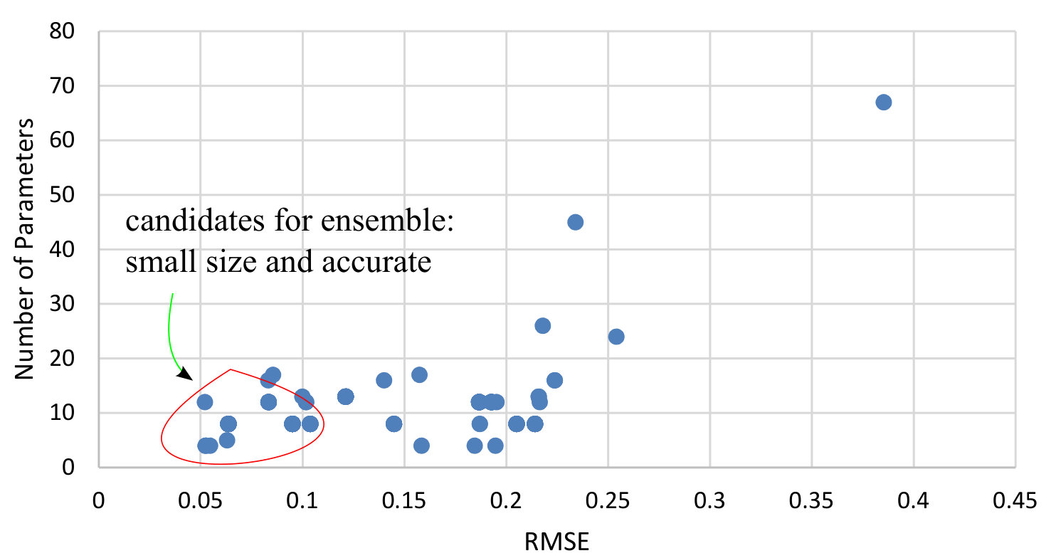 Figure 18