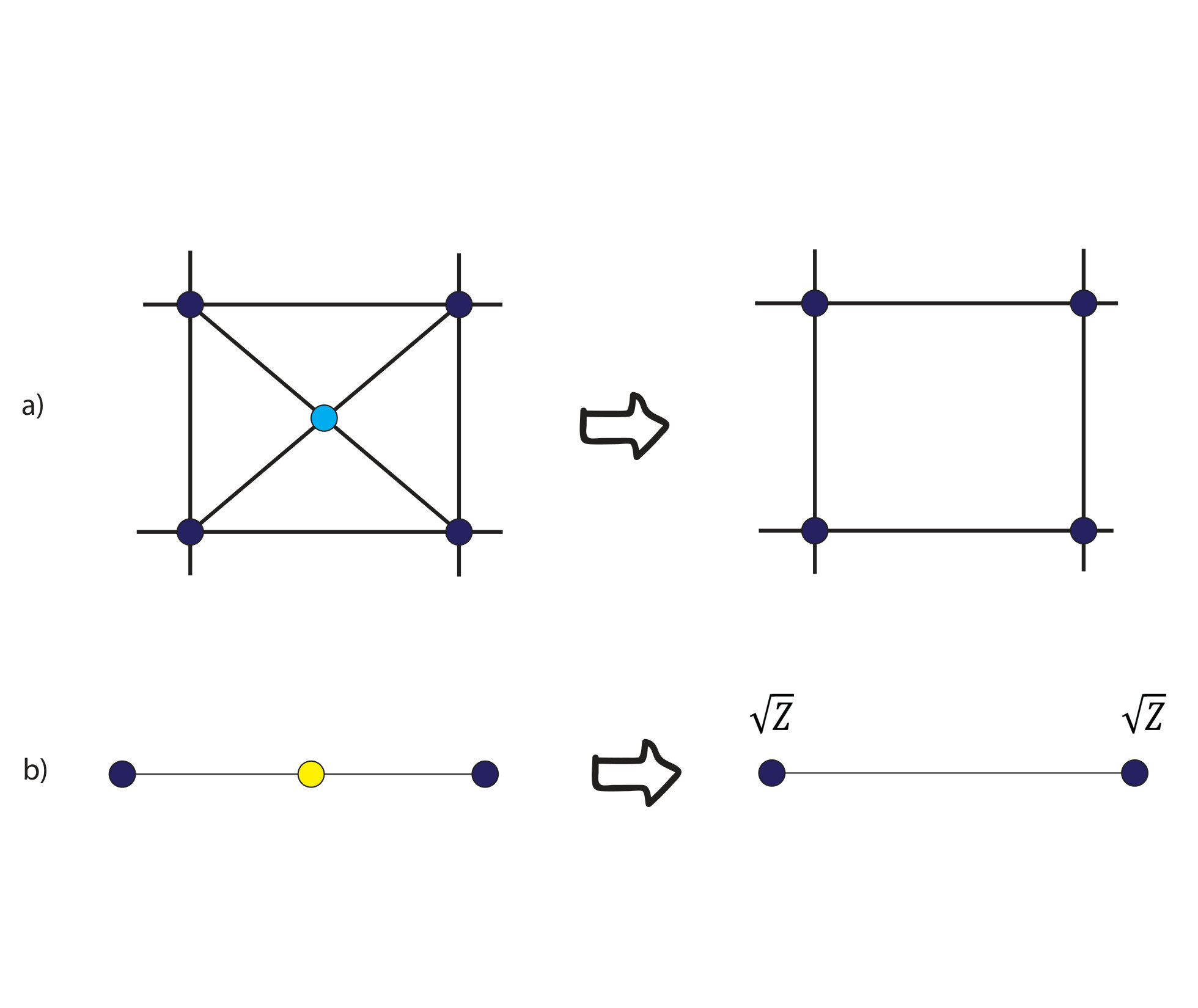 Figure 22