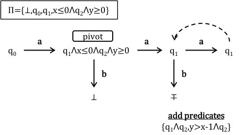 Figure 8