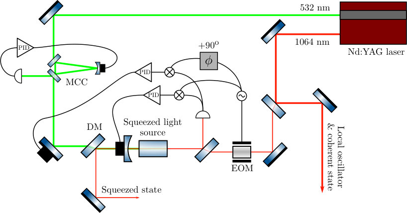 Figure 12