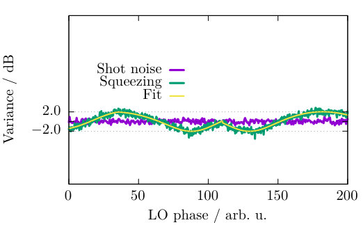 Figure 13