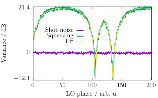 Figure 14