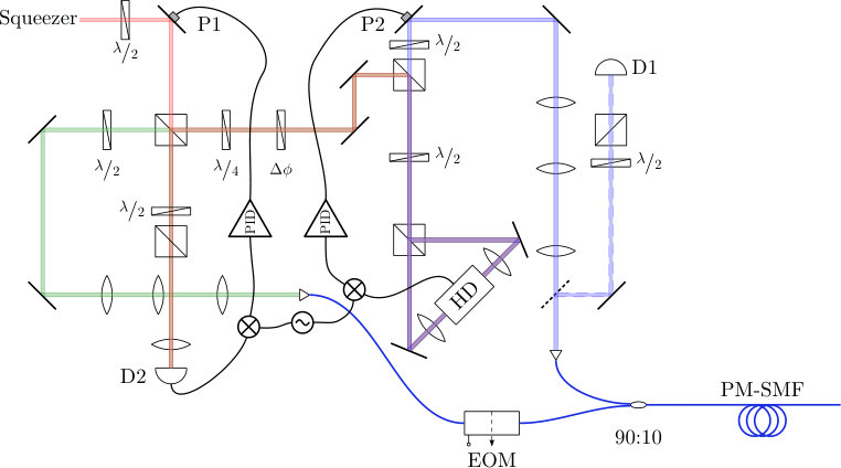 Figure 16