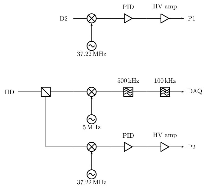 Figure 17
