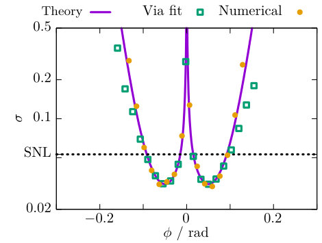 Figure 18