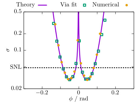 Figure 19