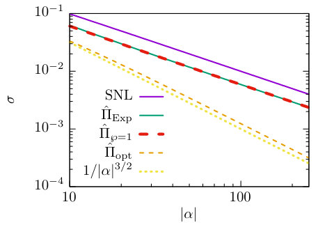 Figure 20