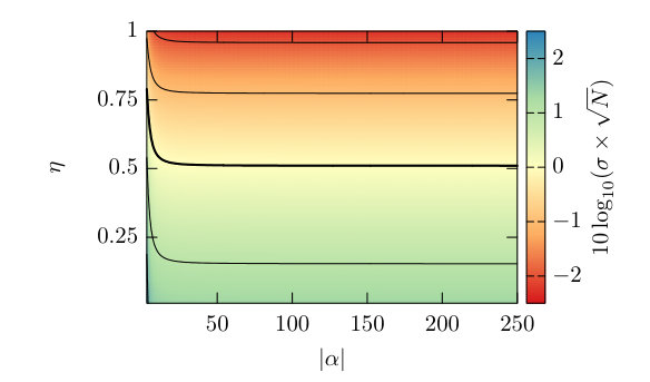 Figure 21