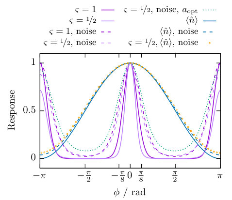 Figure 22