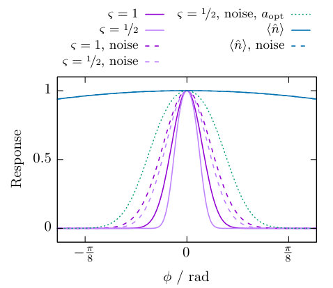 Figure 23