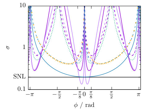 Figure 24