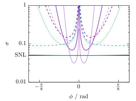 Figure 25