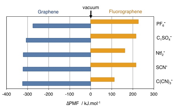 Figure 15