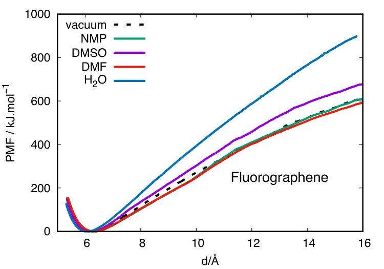 Figure 18