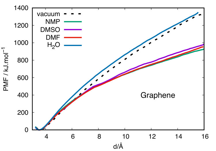 Figure 19