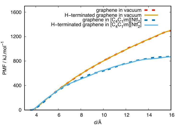 Figure 21