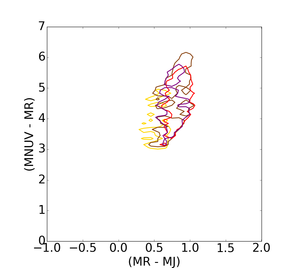 Figure 14
