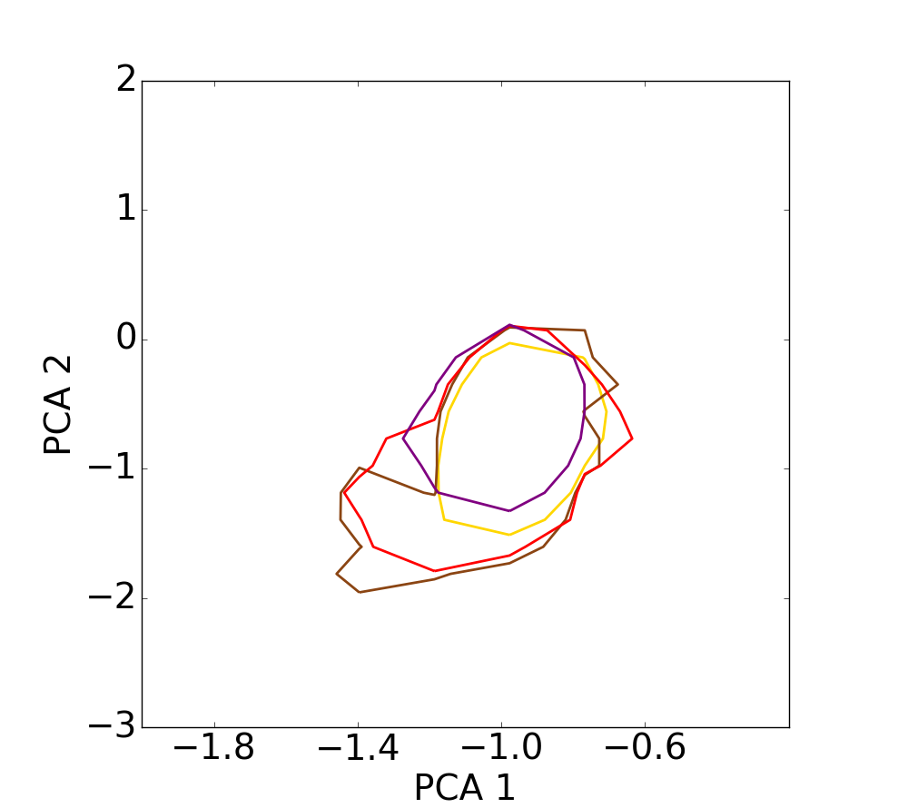 Figure 18