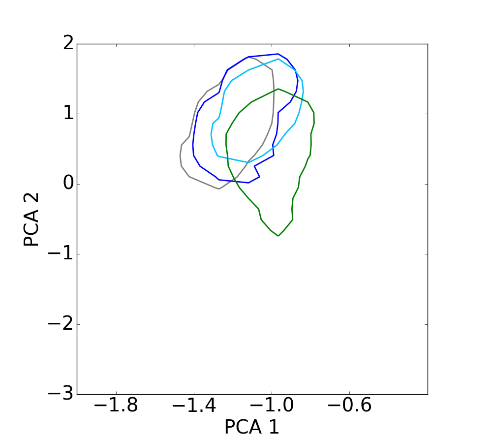 Figure 19