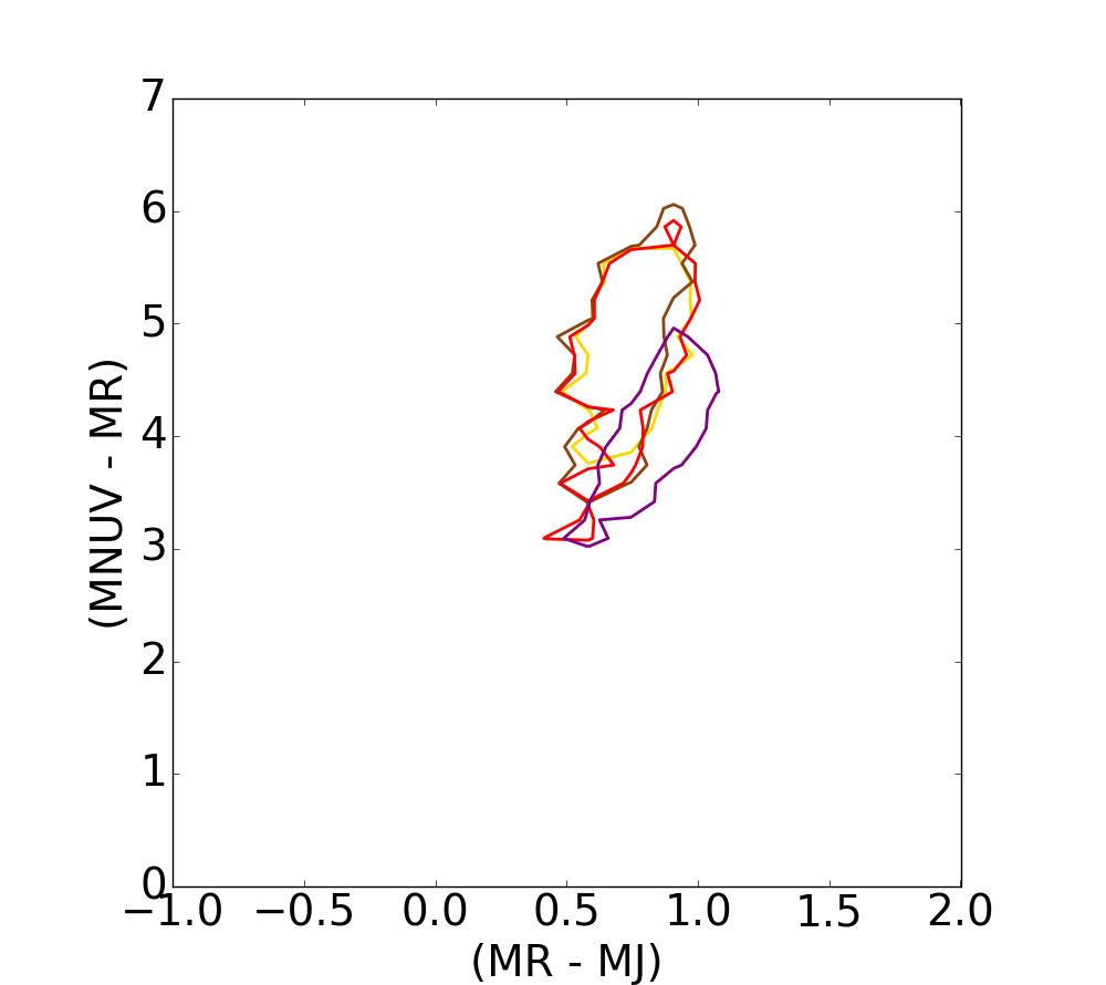 Figure 20