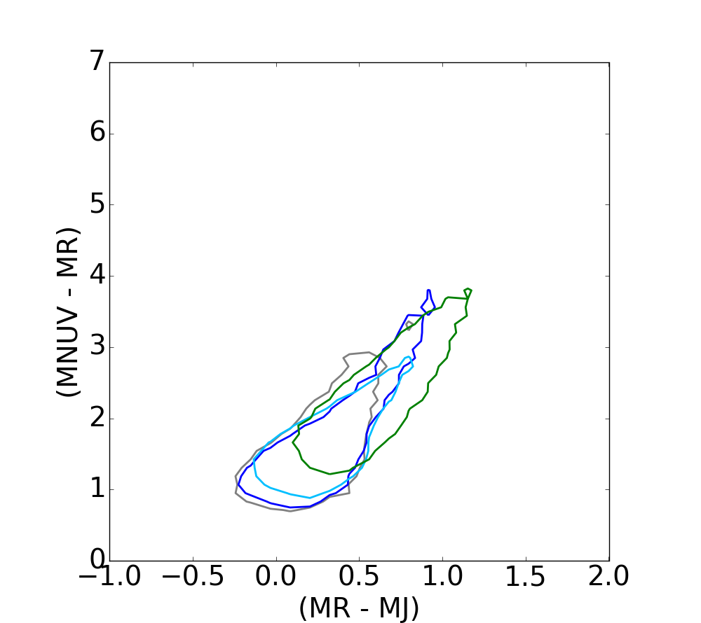 Figure 21