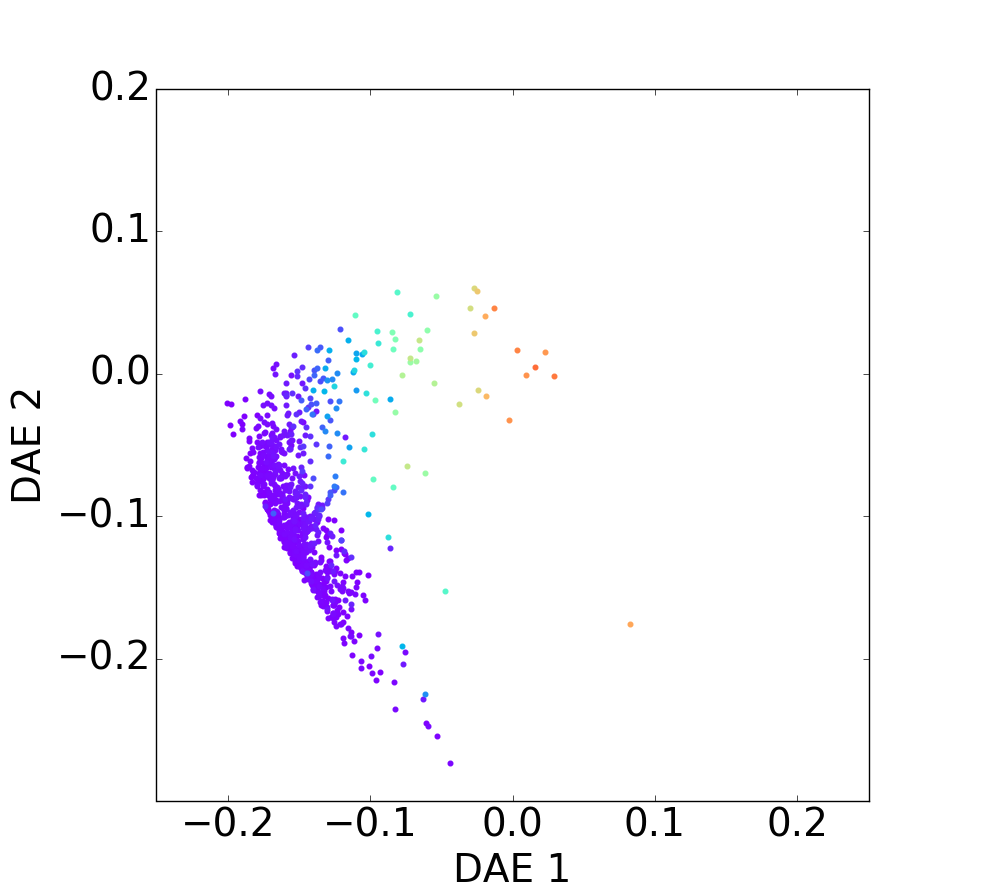 Figure 22