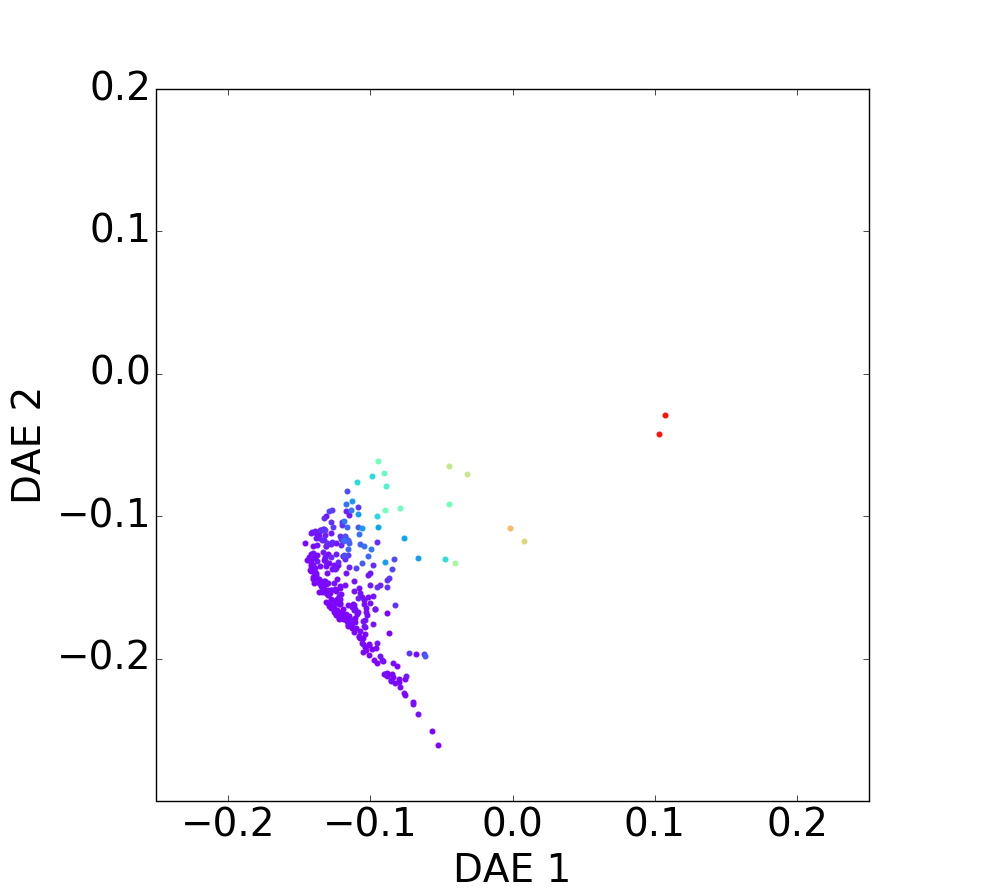 Figure 23