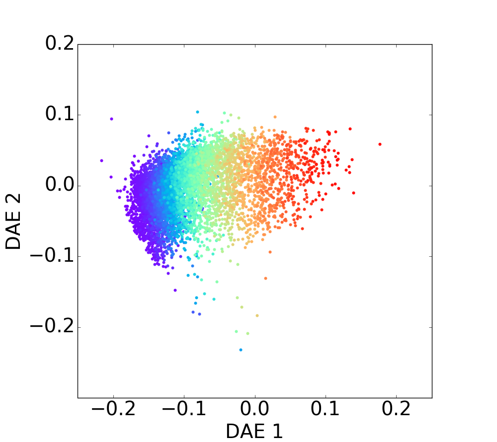 Figure 24