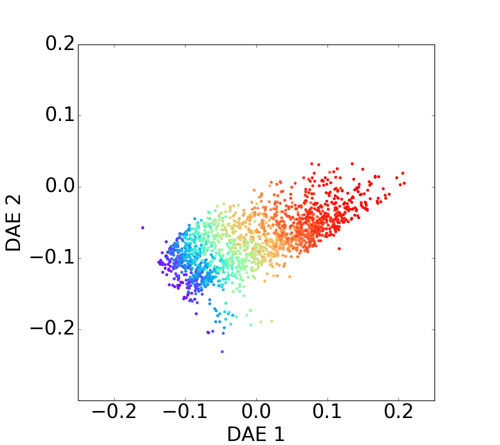 Figure 25