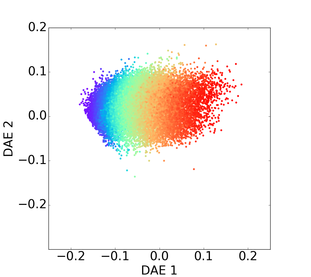 Figure 26