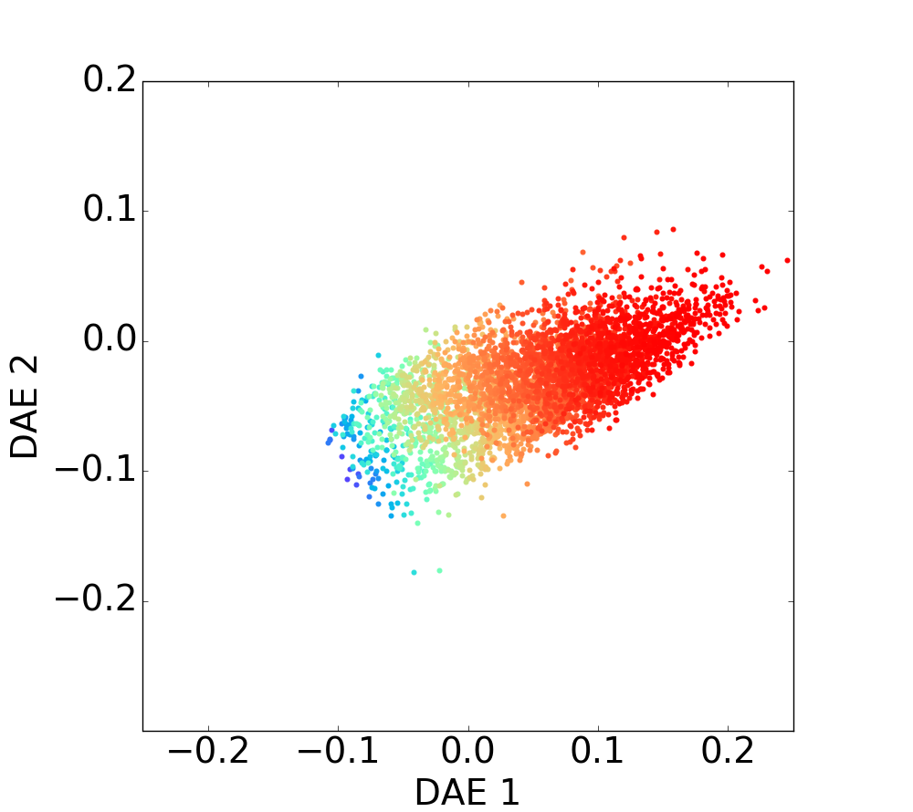Figure 27