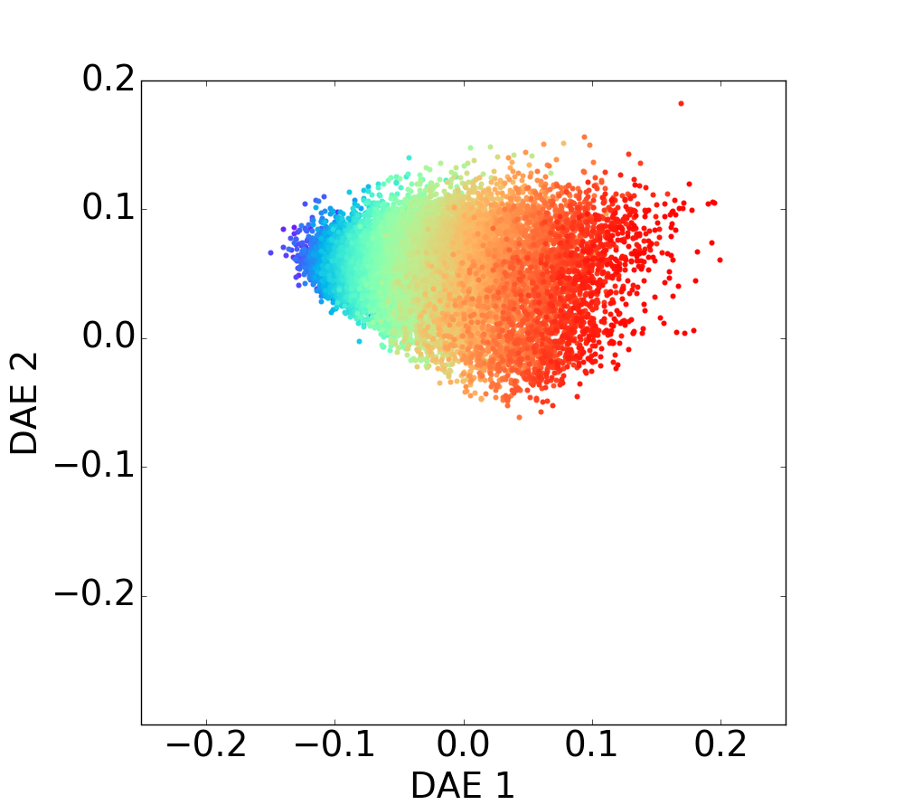 Figure 28