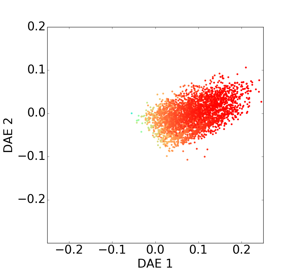 Figure 29