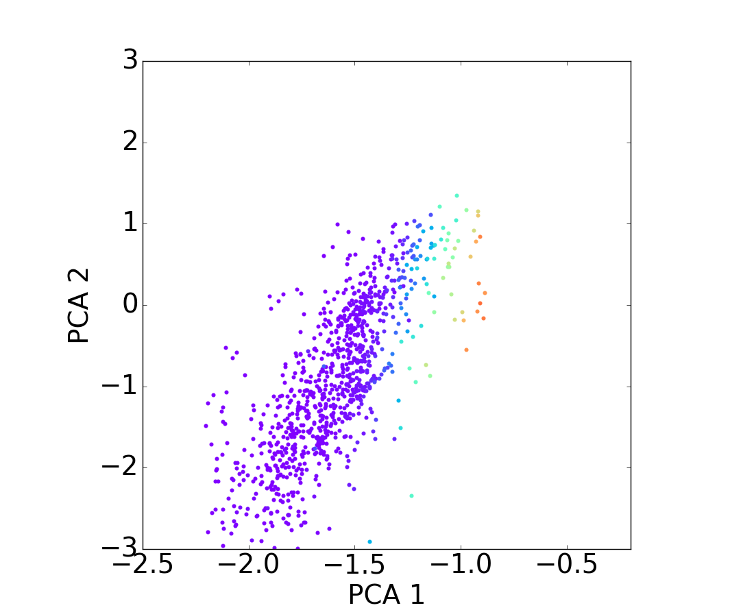 Figure 30