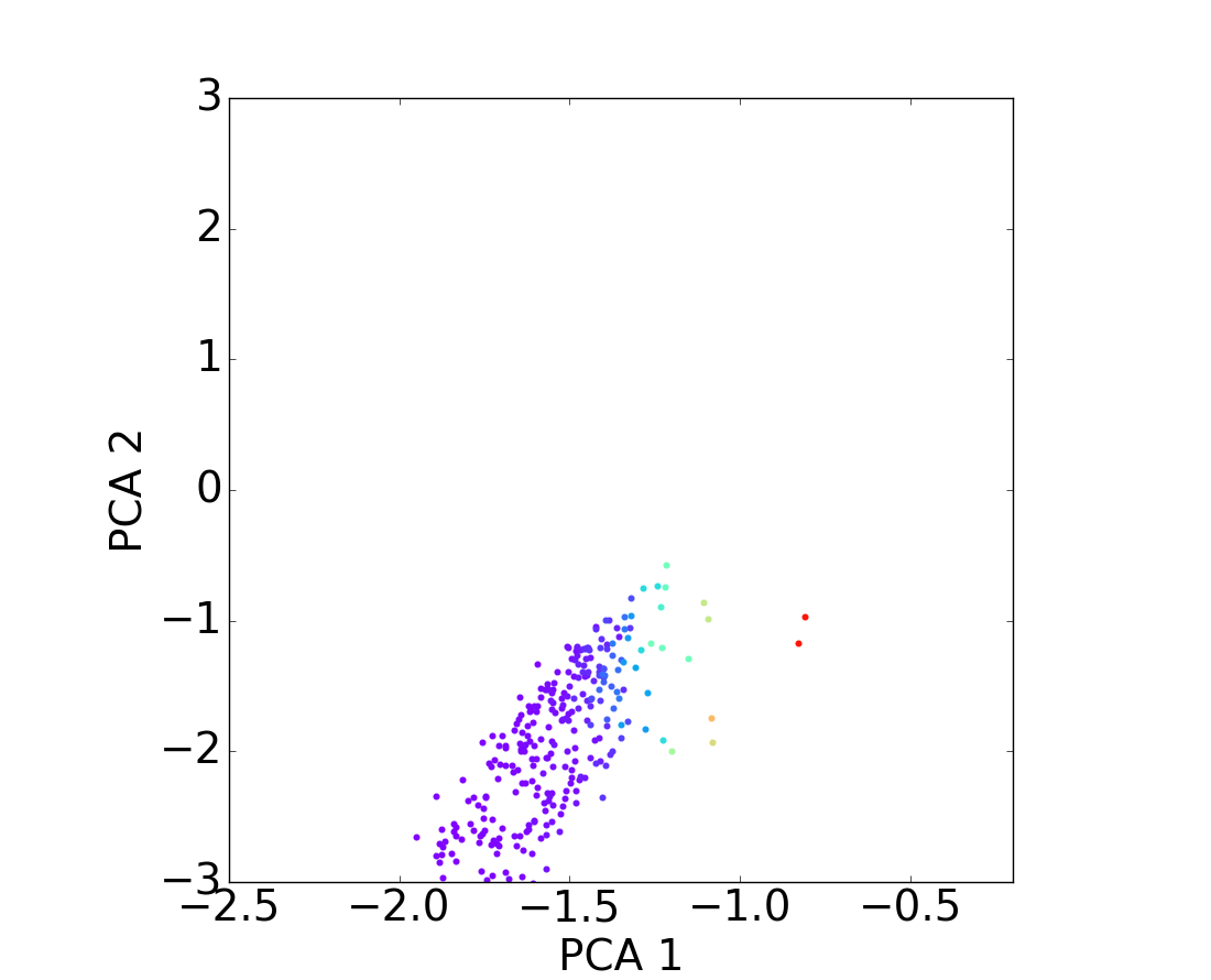 Figure 31