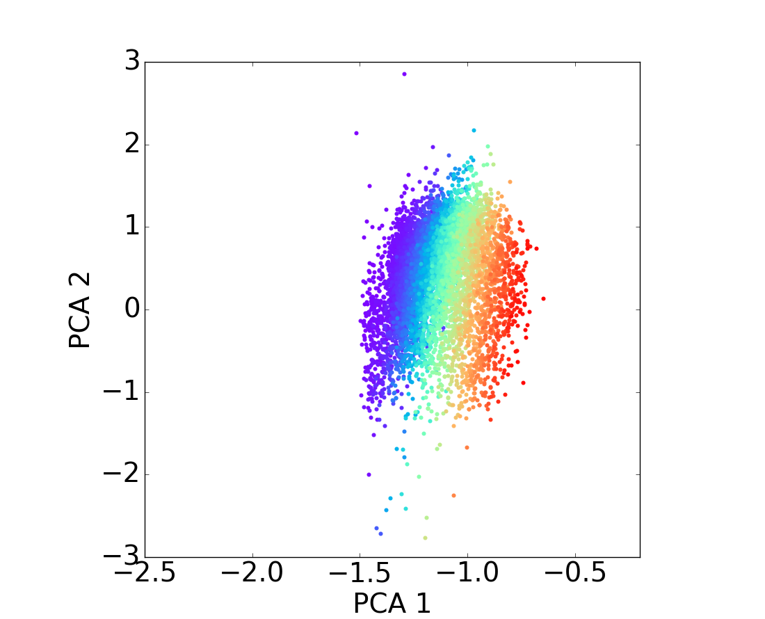 Figure 32